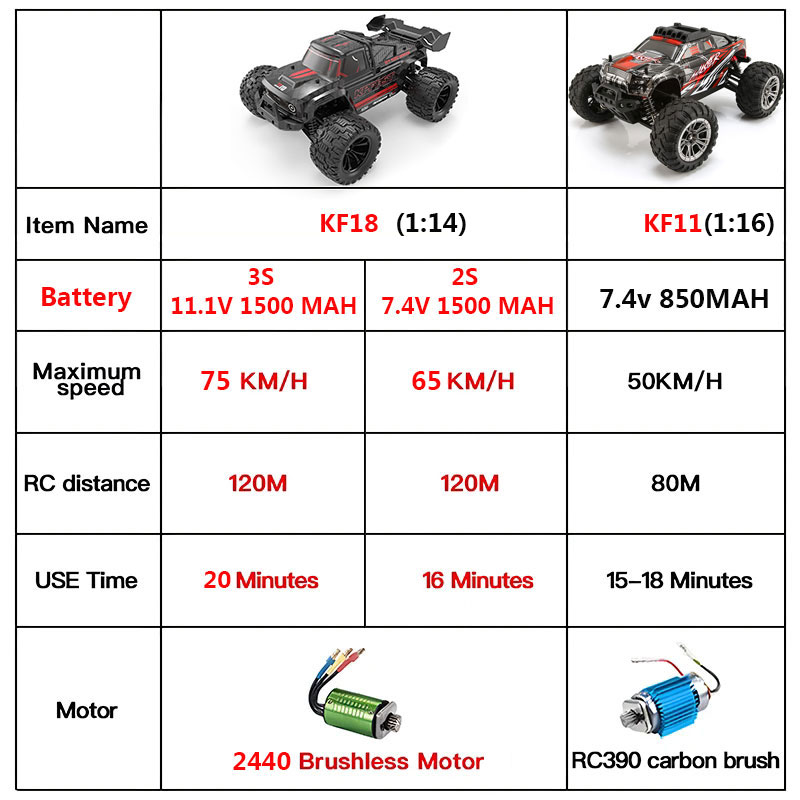 KF18 1:14 4WD RC Auto Fuoristr - Drone Shahed Rc recensione e prezzo